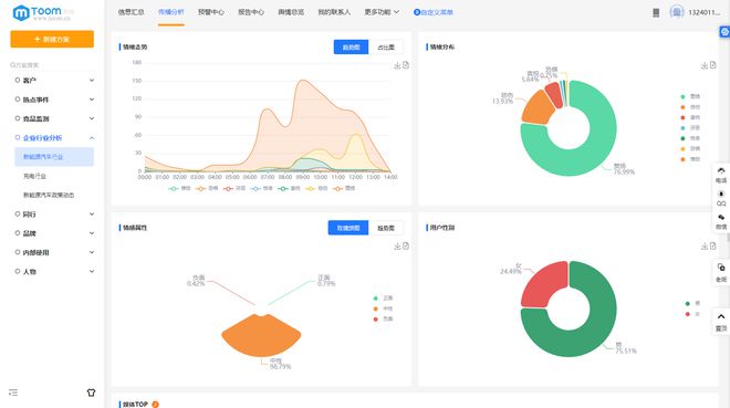 如何做好輿情管控——TOOM輿情監控服務工作經驗總結