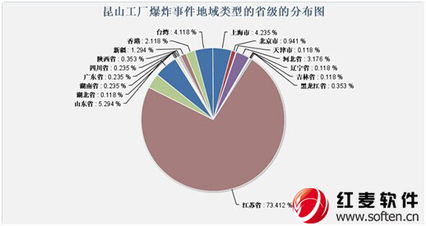 昆山工廠爆炸事件輿情分析 危機、應對與行業反思