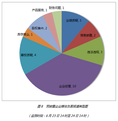 2014年06月24日擬上市公司輿情排行榜深度解讀 輿情信息服務如何影響上市進程