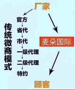 揭開“麥朵國際0元董事招募”的神秘面紗 工藝品行業(yè)的機(jī)遇與警示