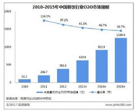 廣東好來客 深耕餐飲管理，以專業服務賦能工廠與職工食堂運營